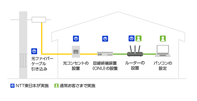 工事イメージ