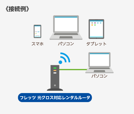 接続例