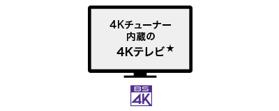 4K8K衛星放送対応の4Kテレビ※ BS4K