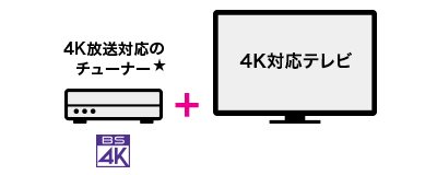 4K8K衛星対応のチューナー BS4K + 4K対応テレビ