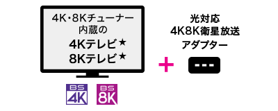 4K8K衛星放送対応の4Kテレビ※ BS4K