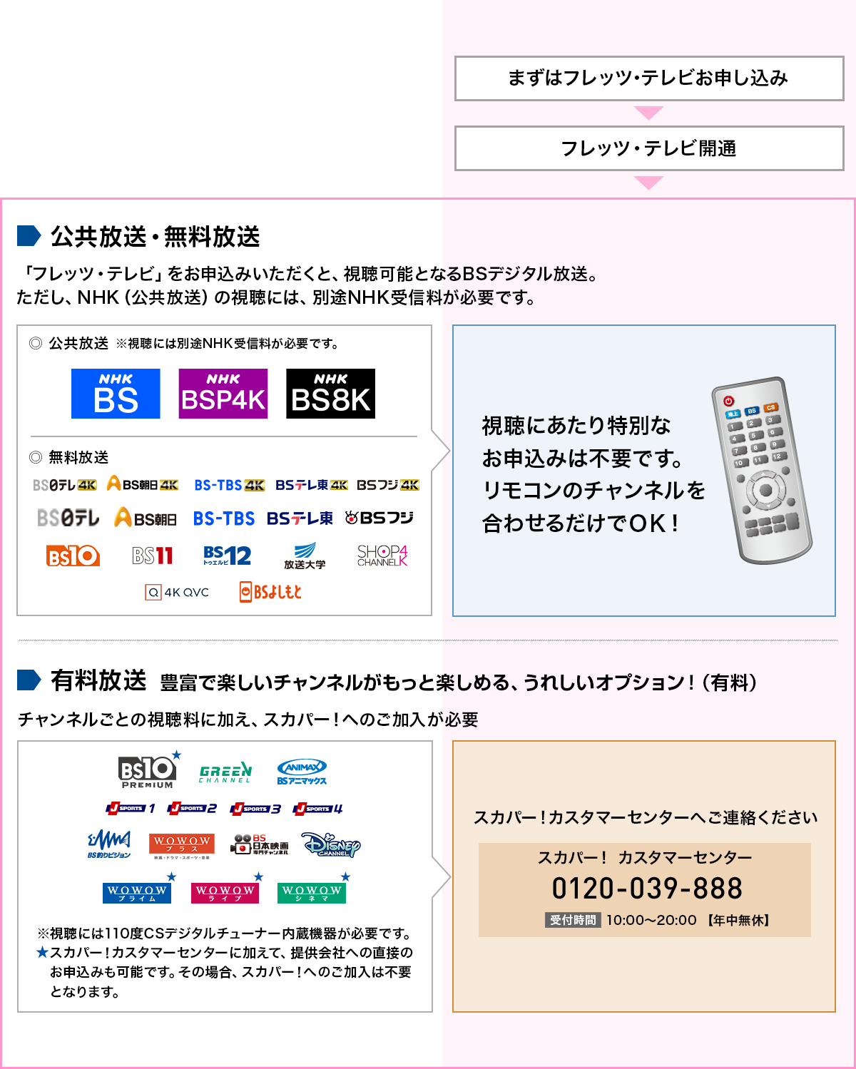 フレッツ・テレビでのBSデジタル放送視聴方法