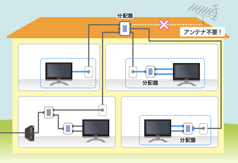 接続工事イメージ