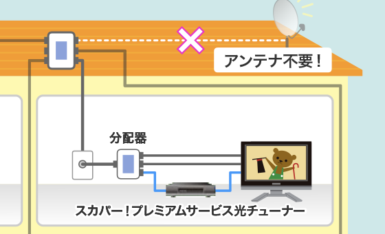 接続イメージ