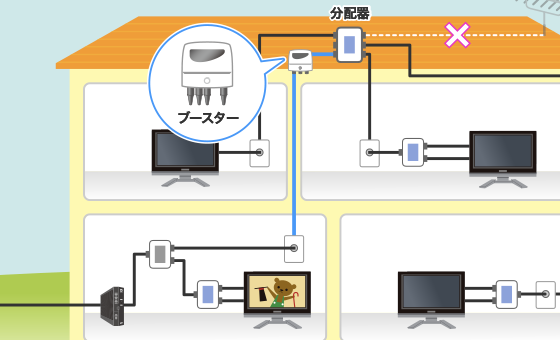 ブースター設置工事