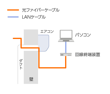 配線図