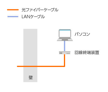 配線図