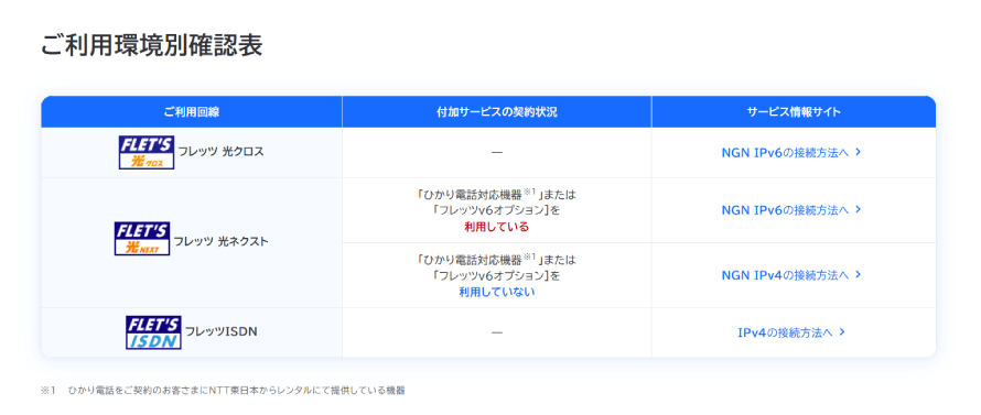 ご利用中の回線のサービス情報サイト
