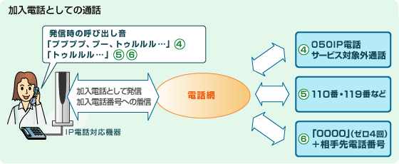 加入電話としての通話