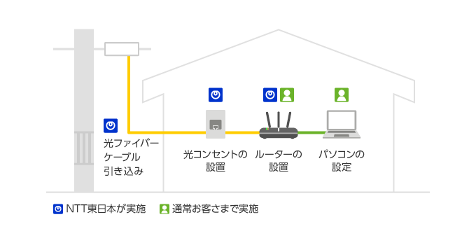 戸建て工事イメージ