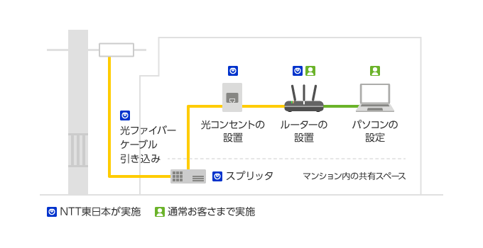 集合住宅工事イメージ