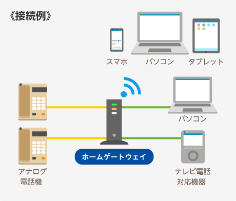 接続例