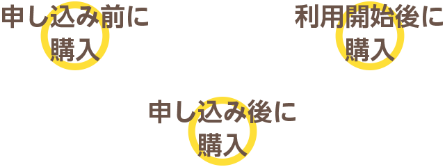 申し込み前、申し込み後、利用開始後に購入した機器も