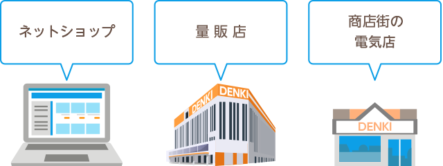 ネットショップ、量販店、商店街の電気屋さんで購入した機器も