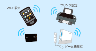 Wi-Fi設定、プリンタ設定、ゲーム機設定