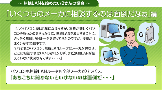 無線LANを始めたいBさんの場合 「いくつものメーカに相談するのは面倒だなぁ」編 「もうパソコン歴は5年になりますが、家族が新しくパソコンを買ったのをきっかけに、無線LANを導入することに。さっそく無線LANルーターを買ってきたのですが、接続がうまくいかず苦戦中です。 それぞれのパソコン、無線LANルーターはメーカが異なり、どこに相談すればいいのかわからず、まだ無線LANが使えていない状況なんですよ・・・・