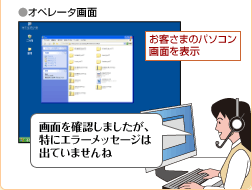 画像：オペレータ画面