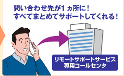 問い合わせ先が1ヵ所に！すべてまとめてサポートしてくれる！