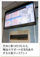 天井に取り付けられた、電話のサポート状況を表示する大型ディスプレイ