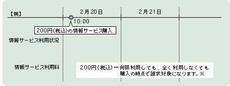情報サービス購入の場合