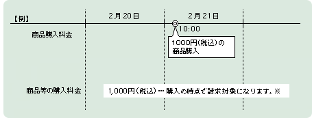 商品などの購入の場合