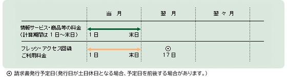 請求書発行予定日