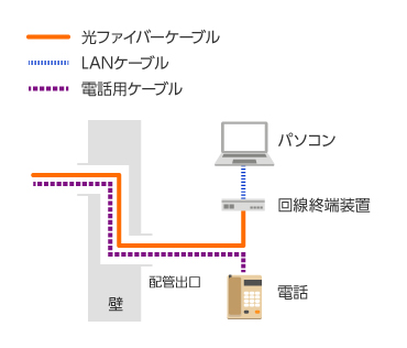 配線図