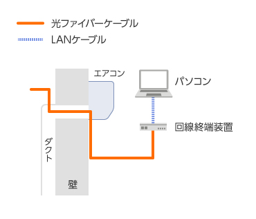 配線図