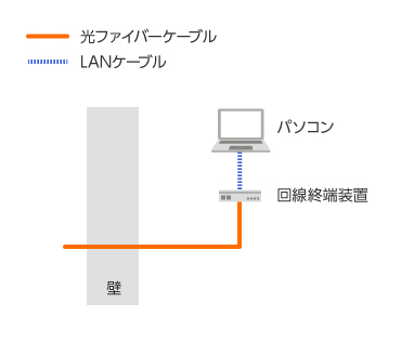配線図
