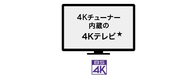 4Kチューナー内蔵の4Kテレビ(BS4K)