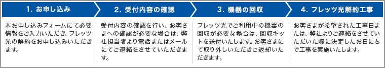 フレッツ光解約お申し込み Ntt東日本フレッツ公式