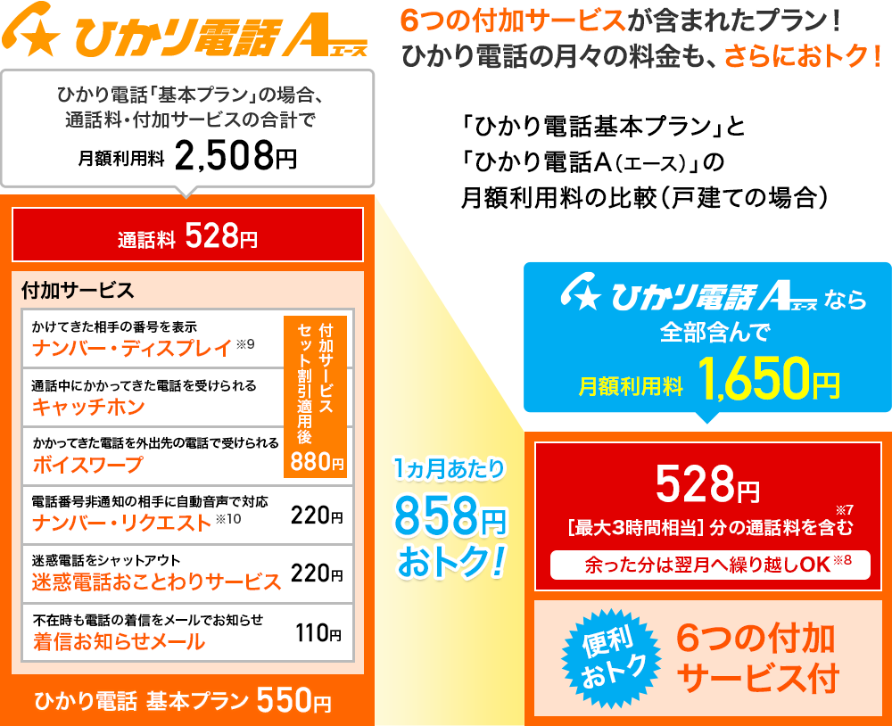 月額利用料 | ひかり電話（光IP電話） | フレッツ光公式 | NTT東日本