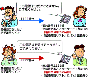 ご利用イメージ