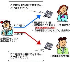 ご利用イメージ