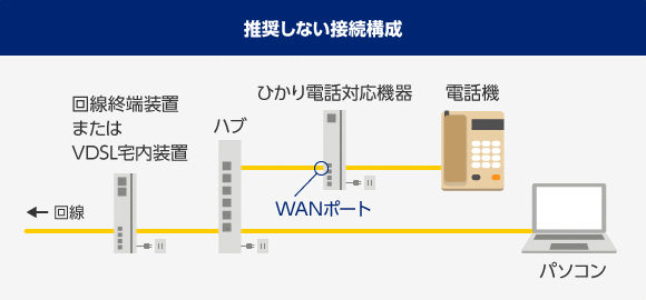 12月スーパーSALE 15%OFF】 【超簡単接続】NTT製ビジネスホン「４台 