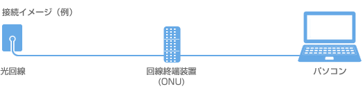 接続イメージ