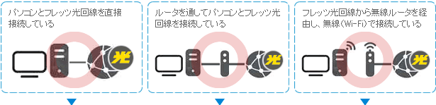 フロー1