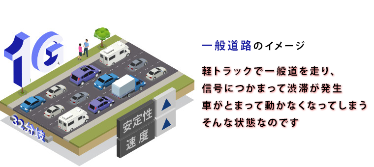 一般道路のイメージ