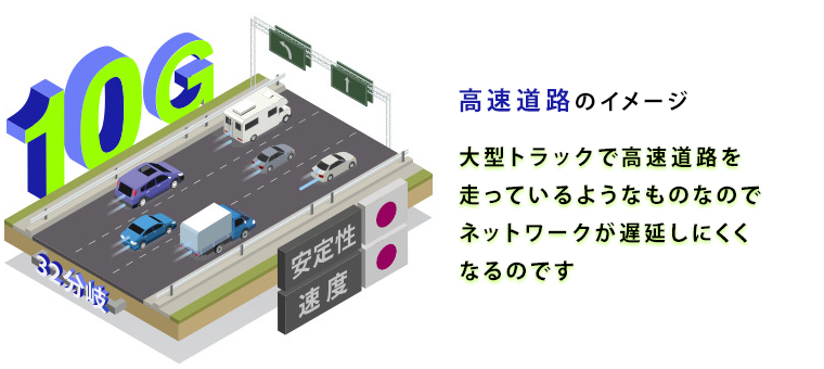 高速道路のイメージ