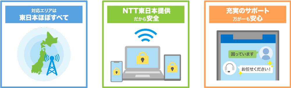 「フレッツ光」の特徴