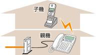 子機 親機