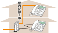 スマホdeひかり電話