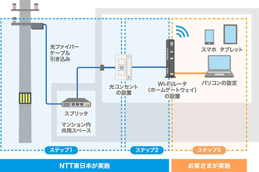 構成図