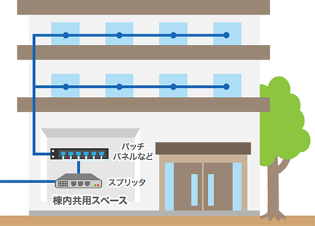 構成図