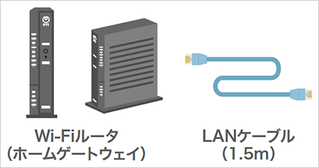 Wi-Fiルータ(ホームゲートウェイ)、LANケーブル(1.5m)