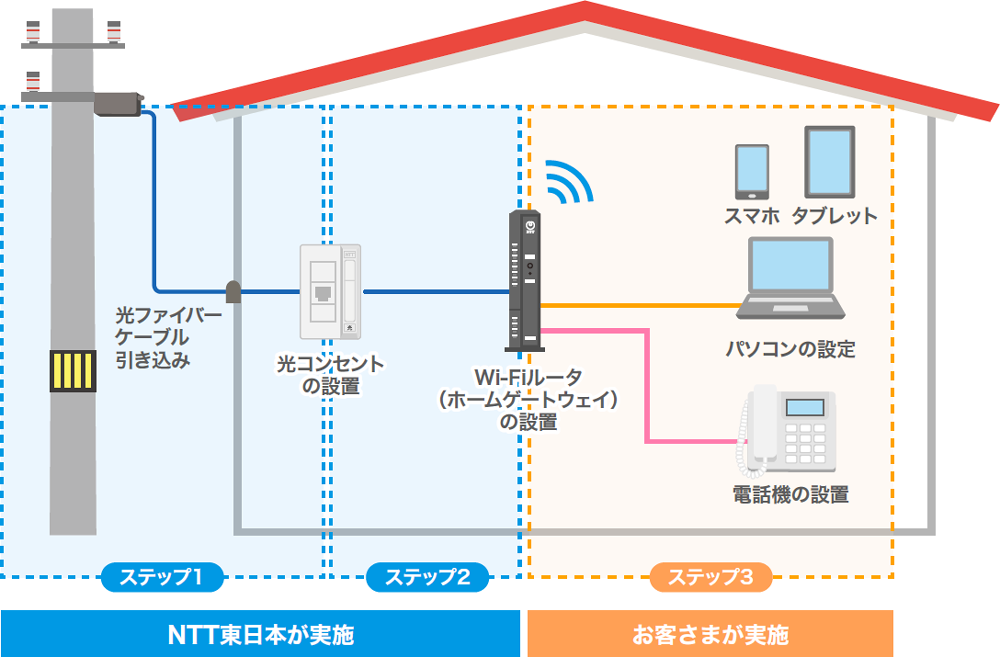 構成図