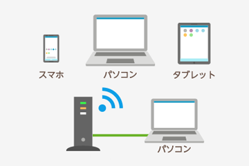 レンタルルーターセットプラン
