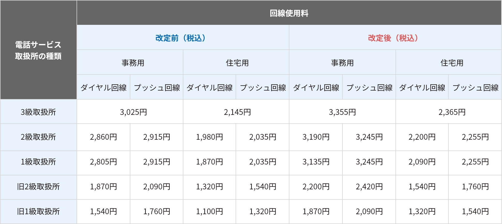 加入電話・ライトプラン