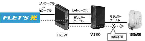 本事象が発生する構成