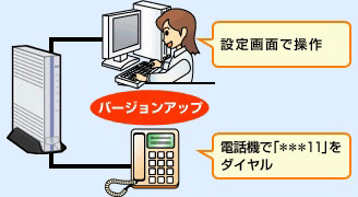 バージョンアップ情報のお知らせ方法